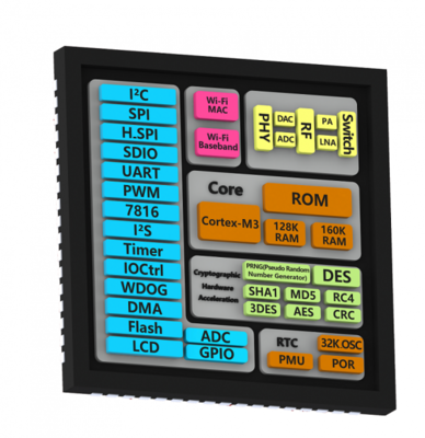 聯(lián)盛德發(fā)布W601 專為智能家電打造的Wi-Fi MCU芯片，開啟物聯(lián)網(wǎng)新篇章