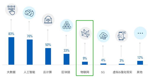 金融科技巨頭為何爭相布局衛(wèi)星物聯(lián)網(wǎng)？解碼平安、招行、工行、微眾、網(wǎng)商們的戰(zhàn)略考量